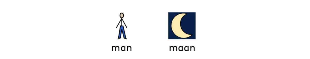 Original word illustration: man and maan