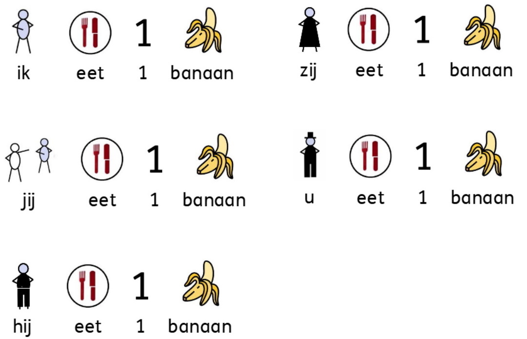 Picture sentences showing different people eating a banana
